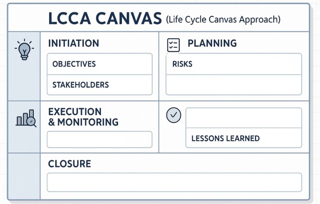 LCCA Canvas