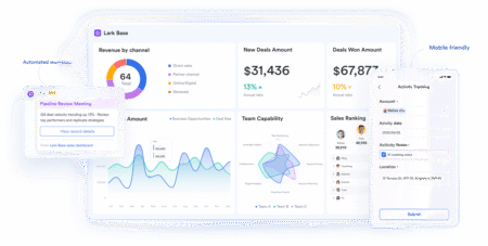 Why Every Department Needs Access to Data, Not Just Sales Using CRM Software
