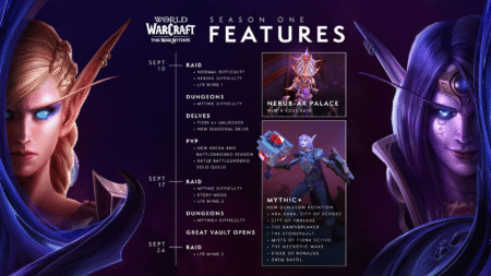 WoW raid boost: Roadmap of a New Raider.